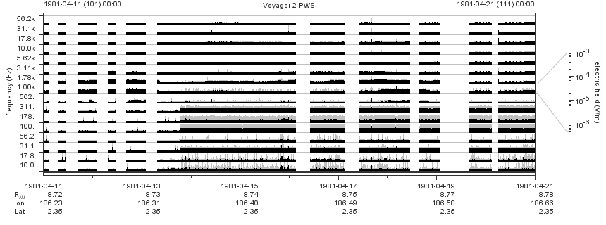 Voyager PWS SA plot T810411_810421