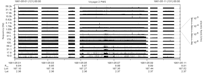 Voyager PWS SA plot T810501_810511