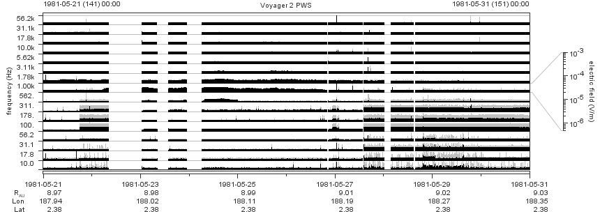 Voyager PWS SA plot T810521_810531