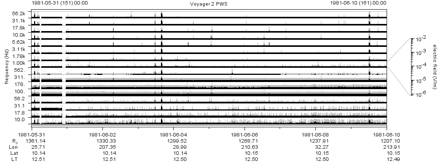 Voyager PWS SA plot T810531_810610