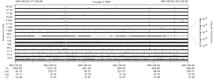 Voyager PWS SA plot T810620_810630
