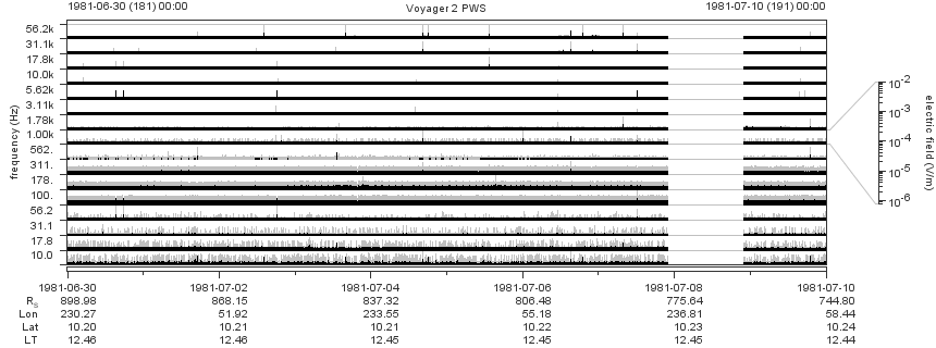 Voyager PWS SA plot T810630_810710
