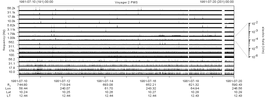 Voyager PWS SA plot T810710_810720