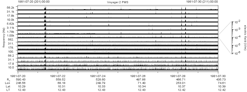 Voyager PWS SA plot T810720_810730
