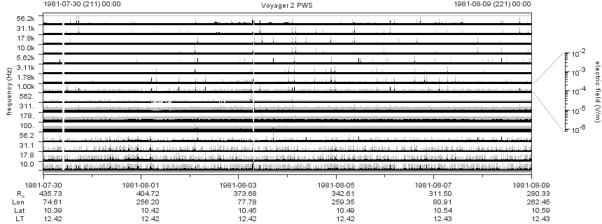 Voyager PWS SA plot T810730_810809
