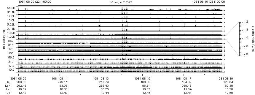 Voyager PWS SA plot T810809_810819