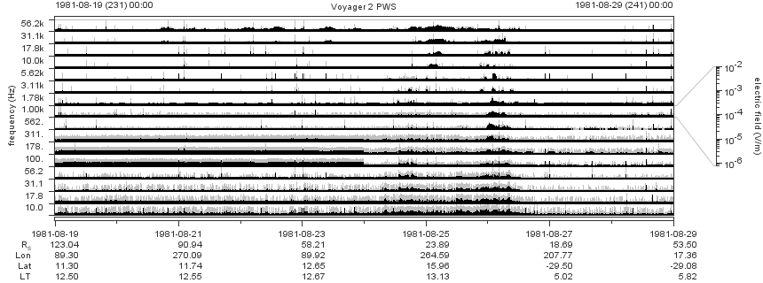 Voyager PWS SA plot T810819_810829