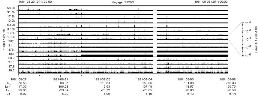 Voyager PWS SA plot T810829_810908