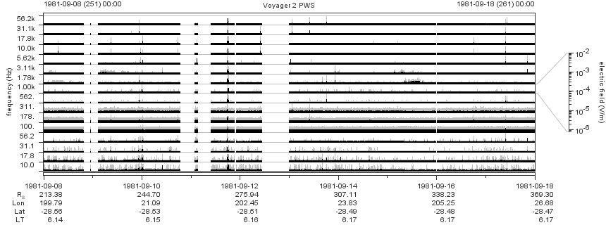 Voyager PWS SA plot T810908_810918