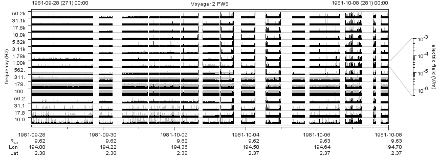 Voyager PWS SA plot T810928_811008