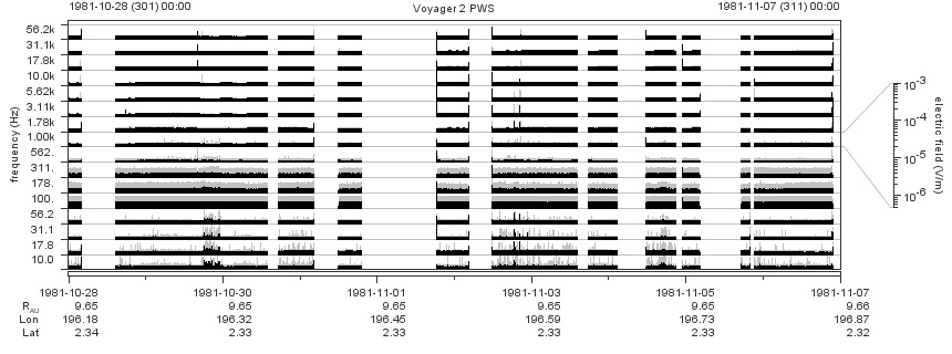 Voyager PWS SA plot T811028_811107