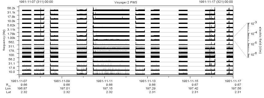 Voyager PWS SA plot T811107_811117