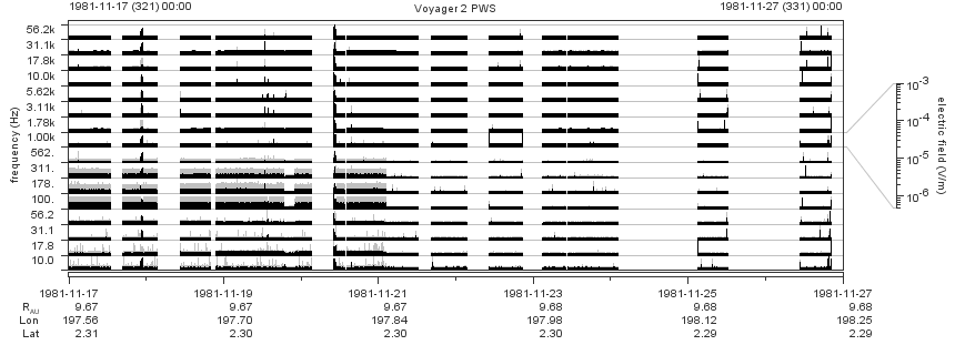 Voyager PWS SA plot T811117_811127