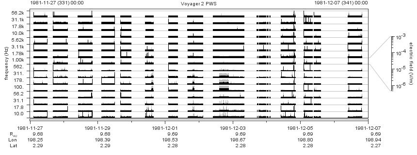 Voyager PWS SA plot T811127_811207