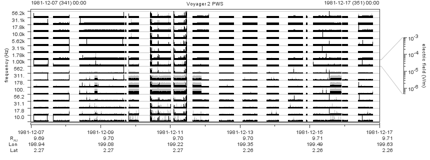 Voyager PWS SA plot T811207_811217