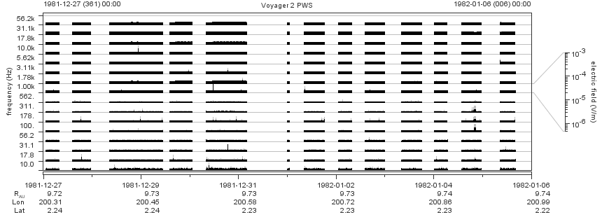 Voyager PWS SA plot T811227_820106