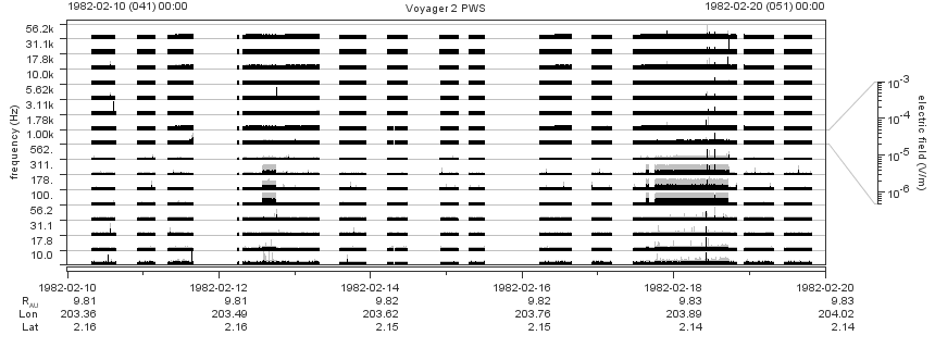 Voyager PWS SA plot T820210_820220