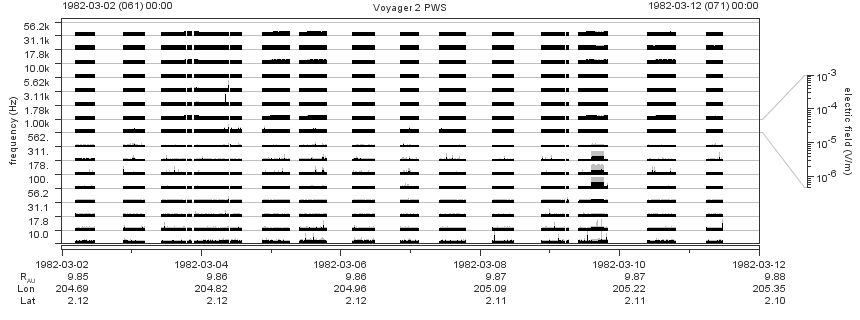 Voyager PWS SA plot T820302_820312