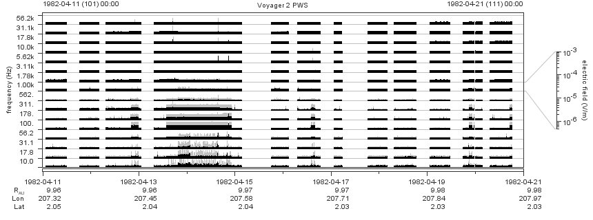 Voyager PWS SA plot T820411_820421