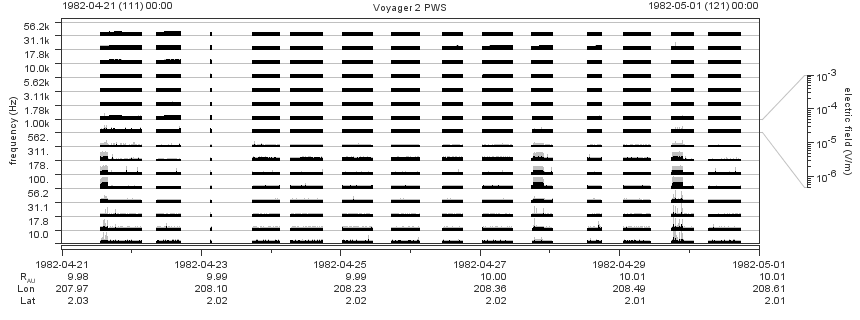 Voyager PWS SA plot T820421_820501