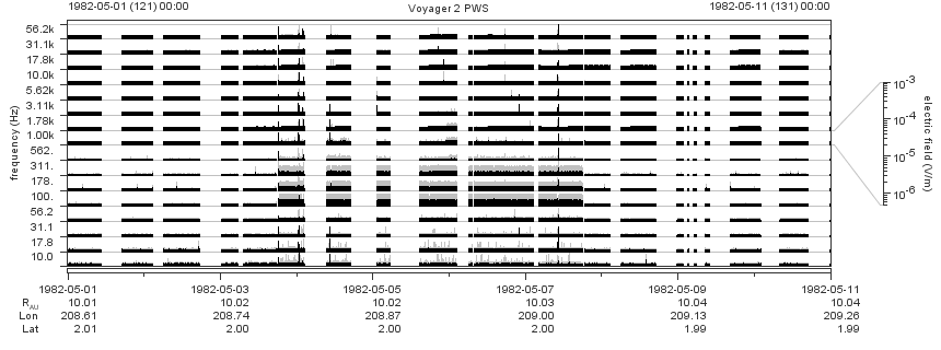 Voyager PWS SA plot T820501_820511