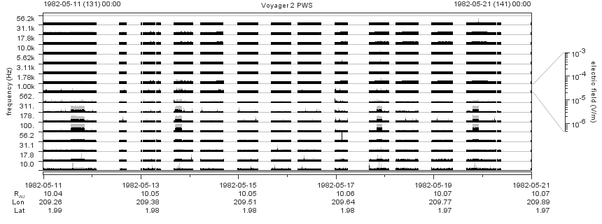 Voyager PWS SA plot T820511_820521