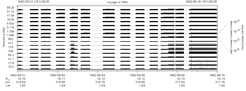 Voyager PWS SA plot T820531_820610