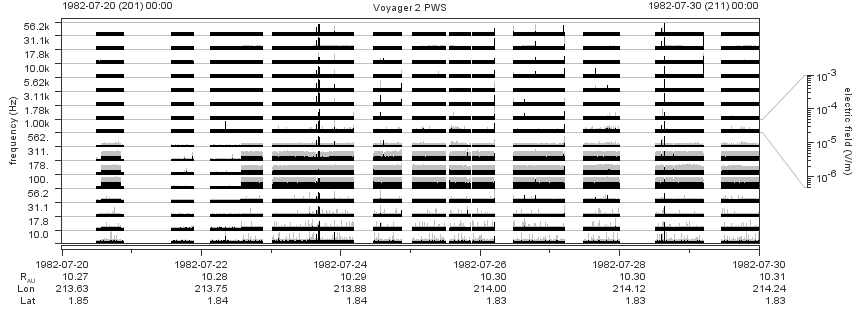 Voyager PWS SA plot T820720_820730