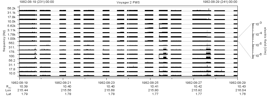 Voyager PWS SA plot T820819_820829