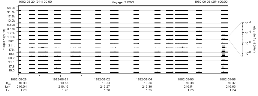 Voyager PWS SA plot T820829_820908
