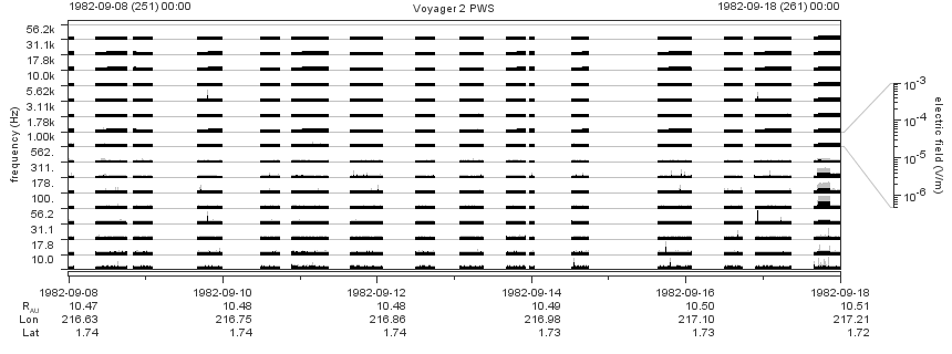 Voyager PWS SA plot T820908_820918