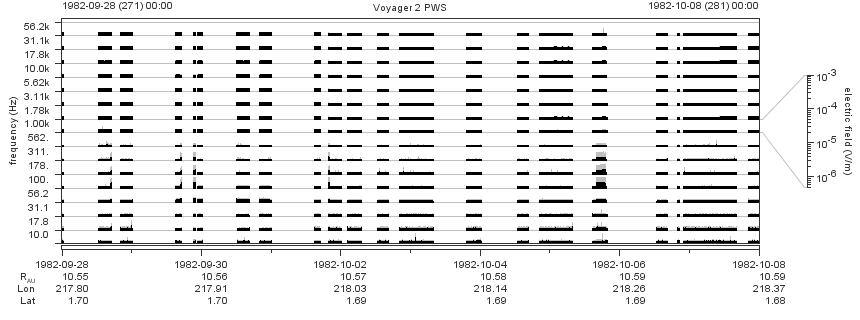 Voyager PWS SA plot T820928_821008