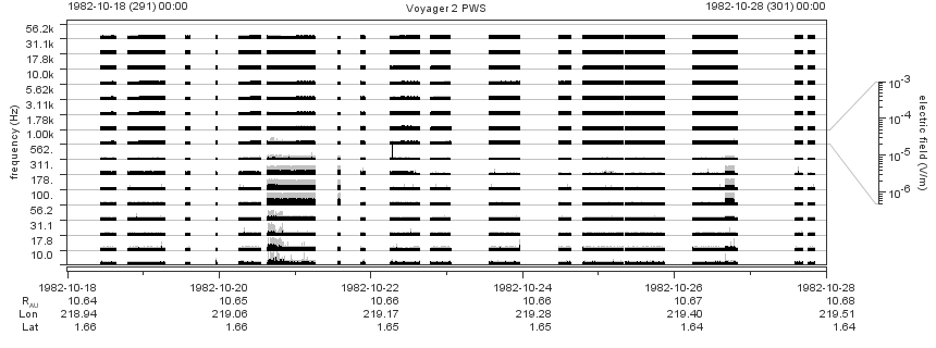 Voyager PWS SA plot T821018_821028