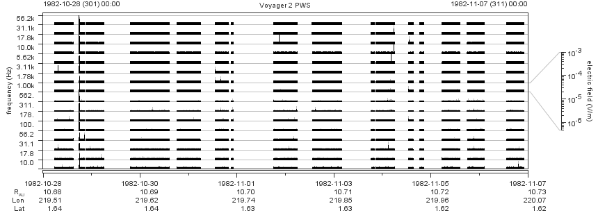 Voyager PWS SA plot T821028_821107