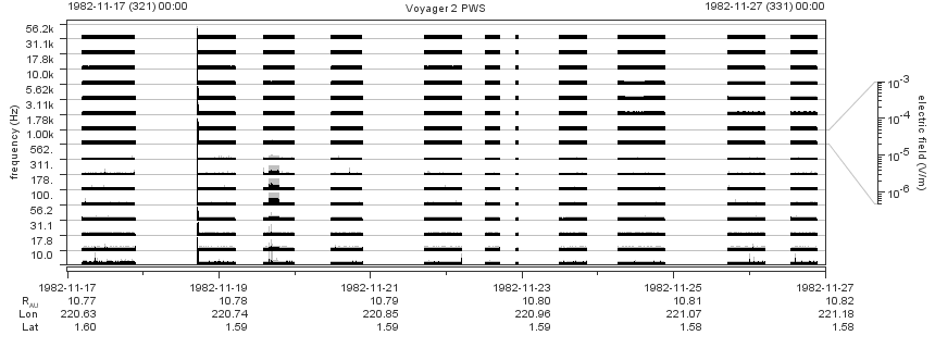 Voyager PWS SA plot T821117_821127