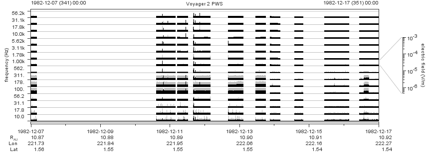 Voyager PWS SA plot T821207_821217