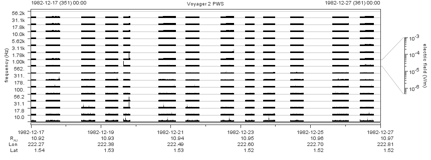 Voyager PWS SA plot T821217_821227