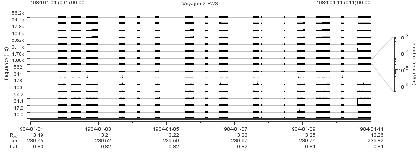 Voyager PWS SA plot T840101_840111