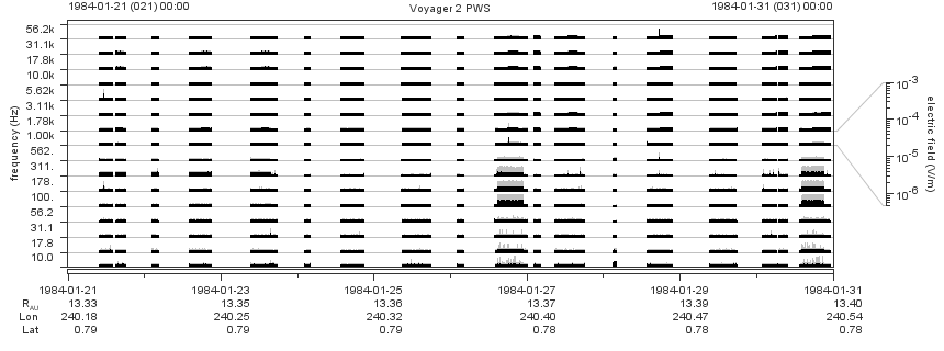 Voyager PWS SA plot T840121_840131