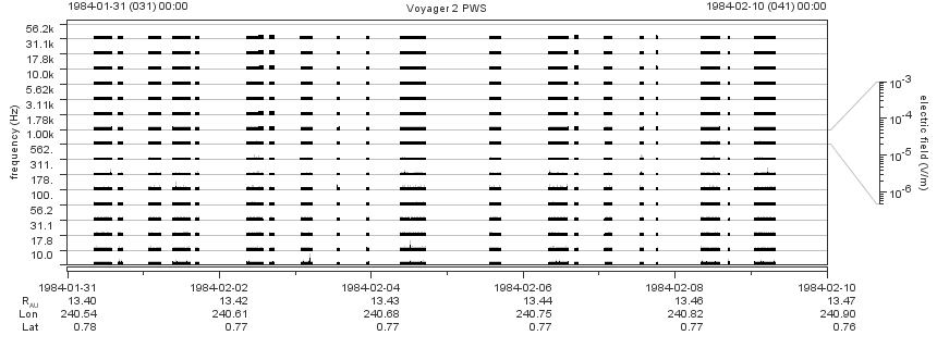 Voyager PWS SA plot T840131_840210