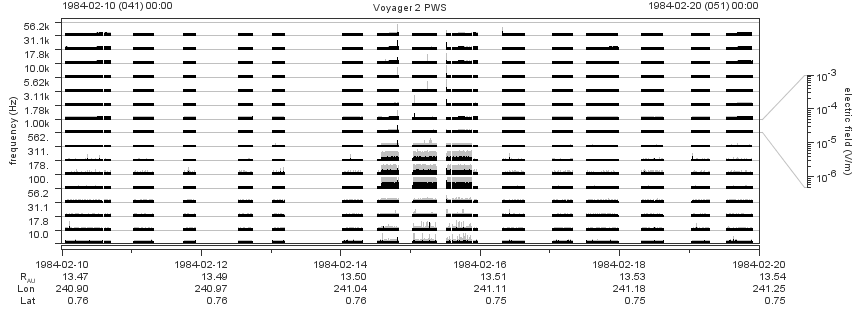 Voyager PWS SA plot T840210_840220