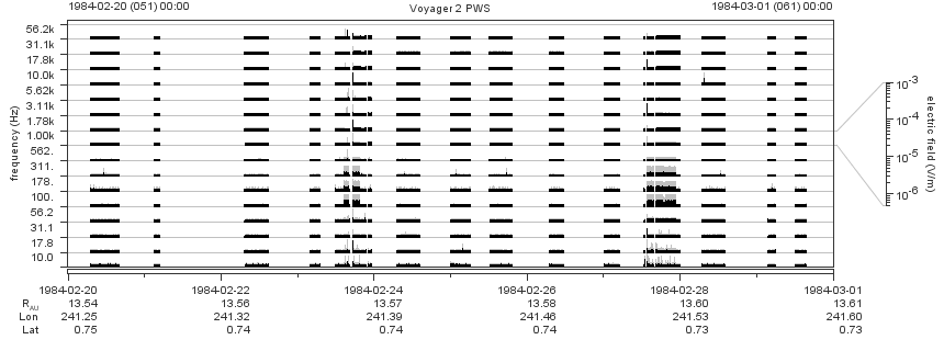 Voyager PWS SA plot T840220_840301