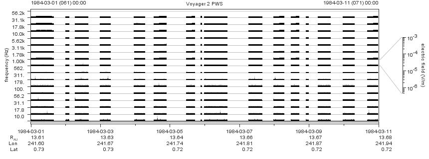 Voyager PWS SA plot T840301_840311