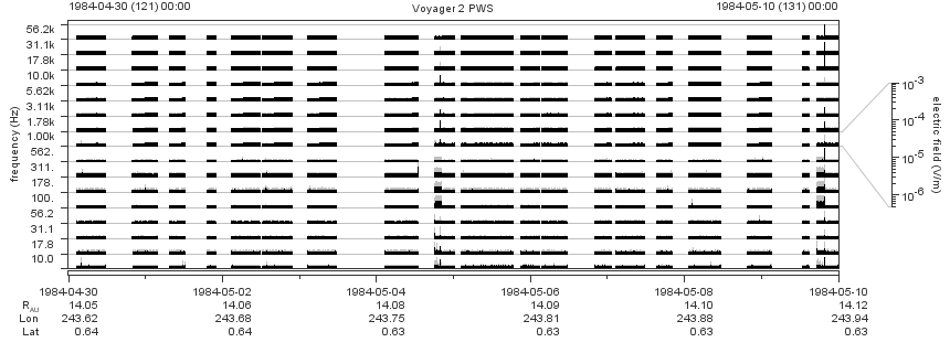 Voyager PWS SA plot T840430_840510