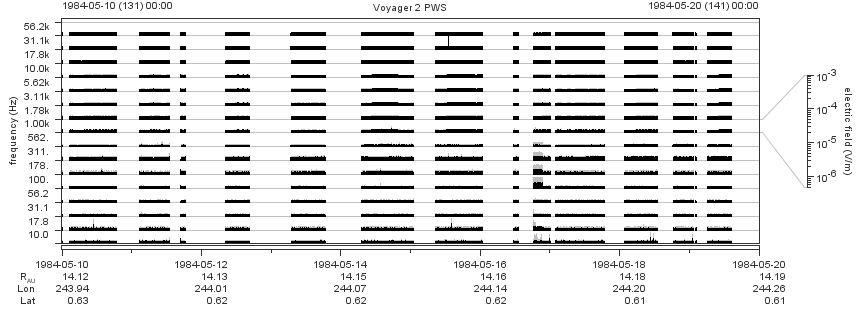 Voyager PWS SA plot T840510_840520