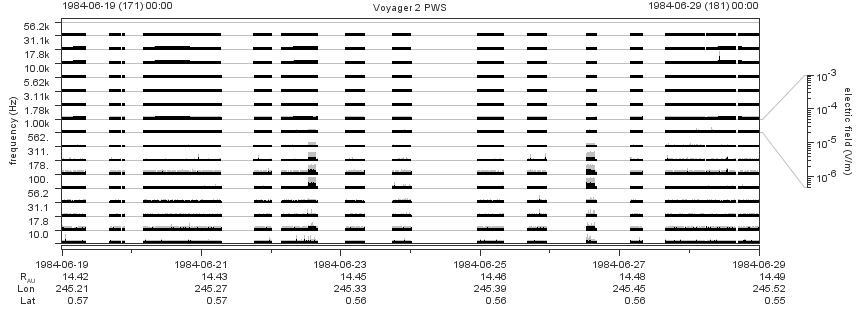 Voyager PWS SA plot T840619_840629