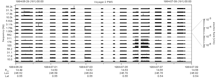 Voyager PWS SA plot T840629_840709