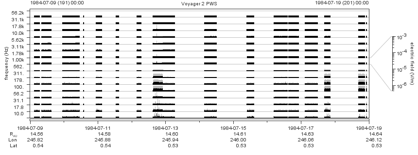 Voyager PWS SA plot T840709_840719