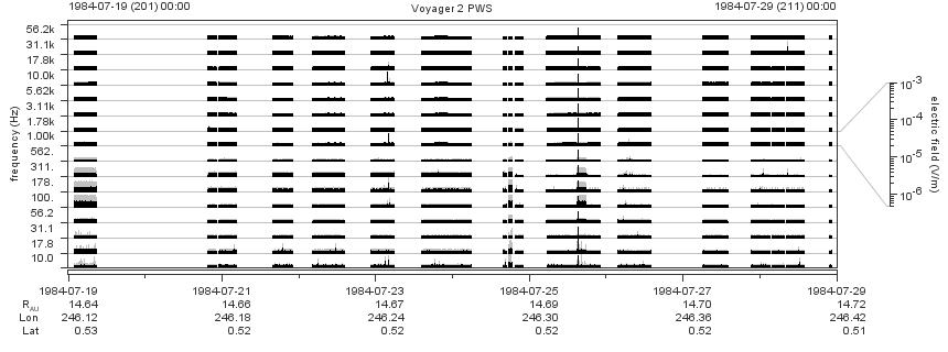 Voyager PWS SA plot T840719_840729