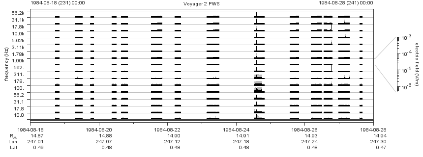 Voyager PWS SA plot T840818_840828